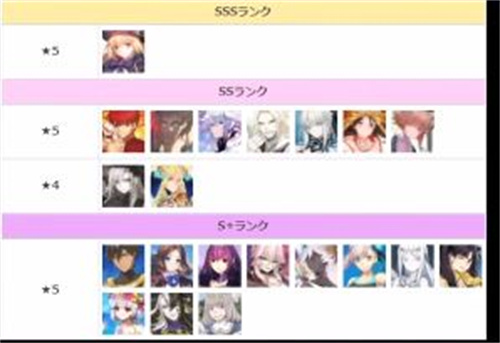 fgo英灵强度排行最新