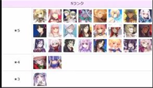 fgo英灵强度排行最新