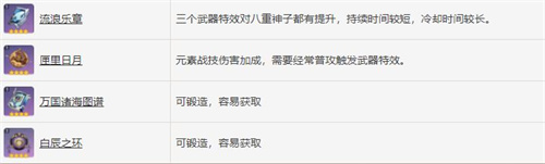 原神八重神子四星武器推荐 用什么四星武器好