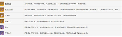 原神刻晴武器推荐排行