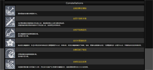 原神提纳里几命性价比最高