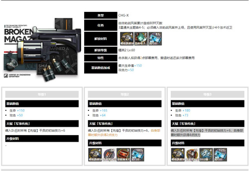 明日方舟风笛模组解锁原料一览