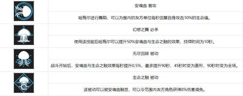 无期迷途哈梅尔值得培养吗