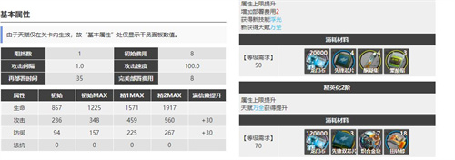 明日方舟晓歌精二原料一览
