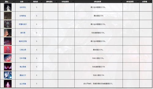 无期迷途烙印怎么获得