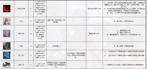 无期迷途烙印怎么获得