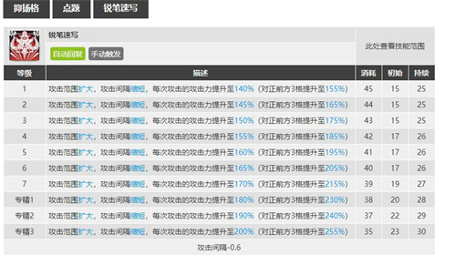 明日方舟鸿雪专精哪个技能