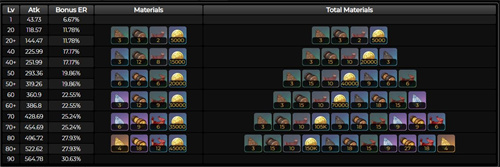 原神原木刀适合哪些角色 给谁对比好