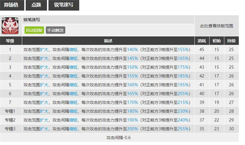 明日方舟鸿雪值得抽吗