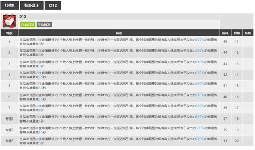 明日方舟w专精哪个技能