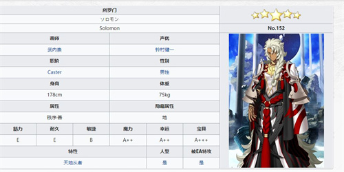 fgo七大冠位都是谁