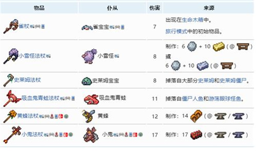 泰拉瑞亚仆从怎么召唤