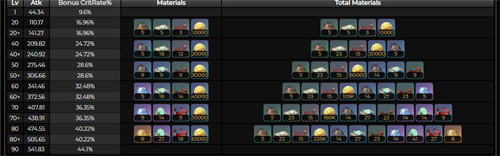 原神猎之之径90级面板介绍