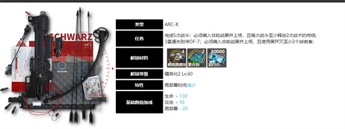 明日方舟黑模组解锁原料一览
