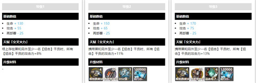 明日方舟黑模组解锁原料一览