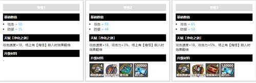 明日方舟艾丽妮模组解锁原料一览