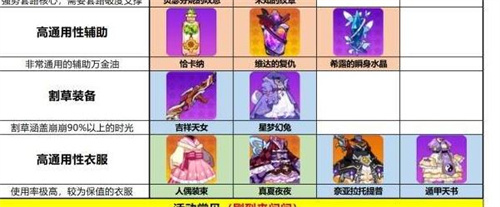 最新崩坏学园2垃圾屋兑换推荐 那些值得兑换