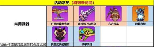 最新崩坏学园2垃圾屋兑换推荐 那些值得兑换