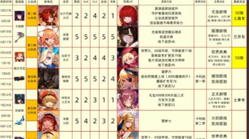 2022坎公骑冠剑角色强度榜 最新节奏榜