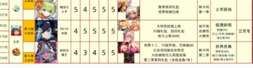 2022坎公骑冠剑角色强度榜 最新节奏榜