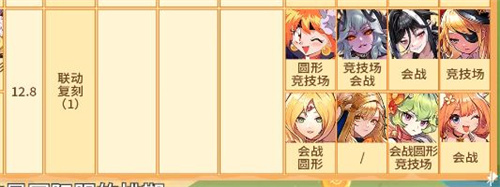 坎公骑冠剑2022年卡池顺序 国服卡池千里眼