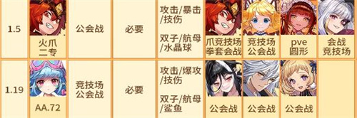 坎公骑冠剑2022年卡池顺序 国服卡池千里眼