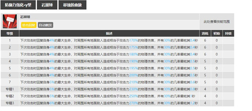 明日方舟泥岩技能专精推荐