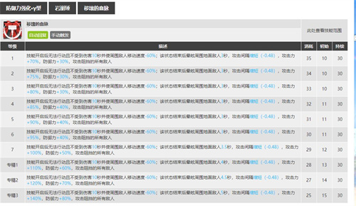 明日方舟泥岩技能专精推荐