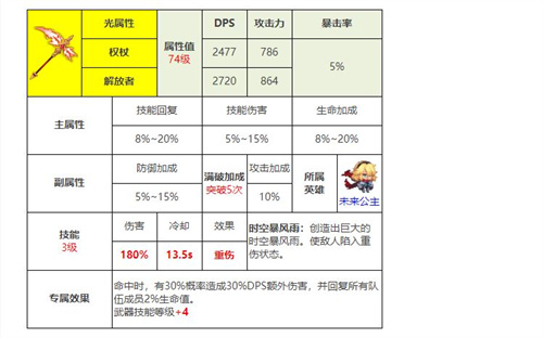 坎公骑冠剑前景公主带什么装备 最佳搭配推荐