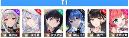 2022碧蓝航线轻巡排行榜 轻巡培养推荐