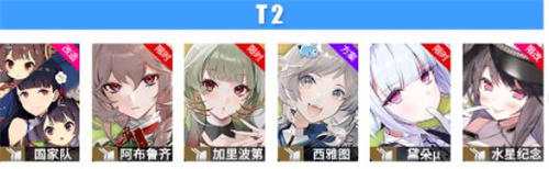 2022碧蓝航线轻巡排行榜 轻巡培养推荐