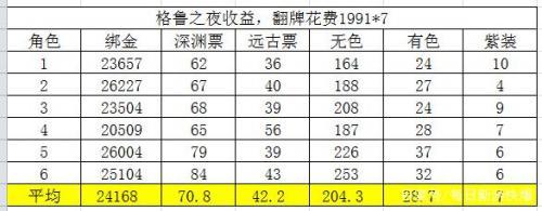 阿拉德之怒修改版