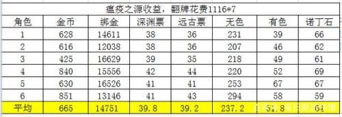 阿拉德之怒修改版