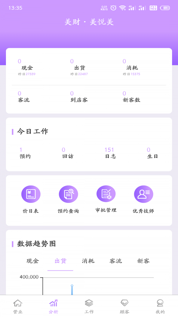 美财美悦美截图5