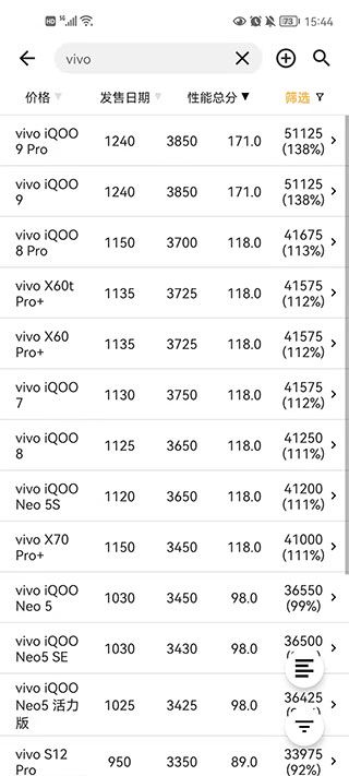 手机性能排行app下载