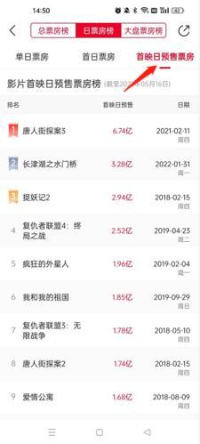 猫眼电影实时票房