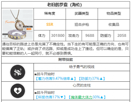 获胜女神新的期望