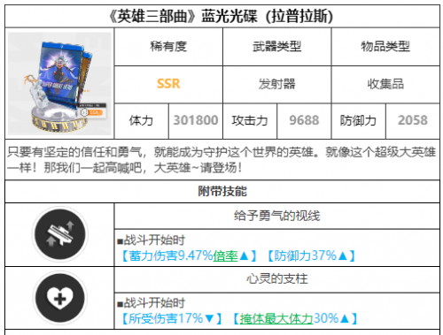 获胜女神新的期望