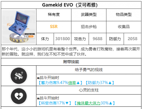 获胜女神新的期望