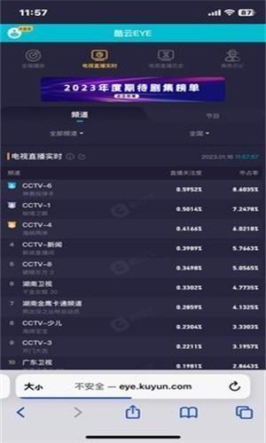 酷云eye收视率