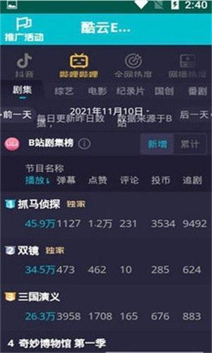 酷云eye收视率