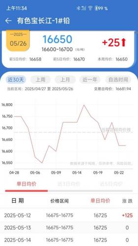 长江有色金属网