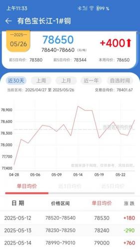 长江有色金属网