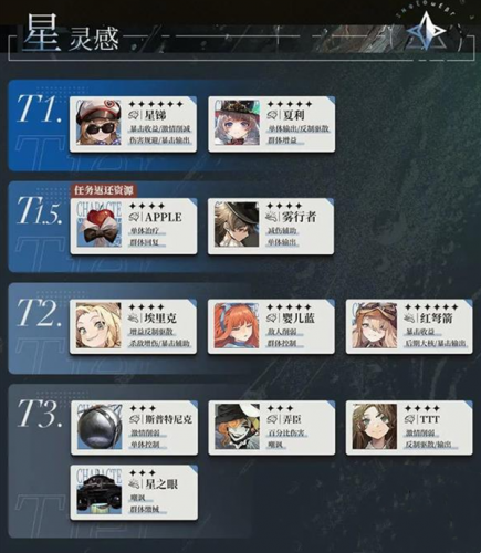 重返前景1999云游戏