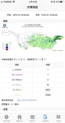 长江水文网实时水情