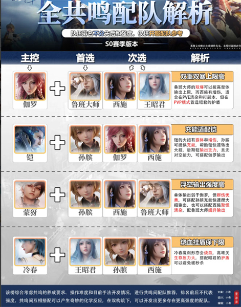 云王者荣耀全球