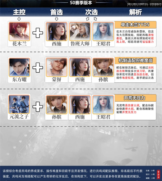 云王者荣耀全球