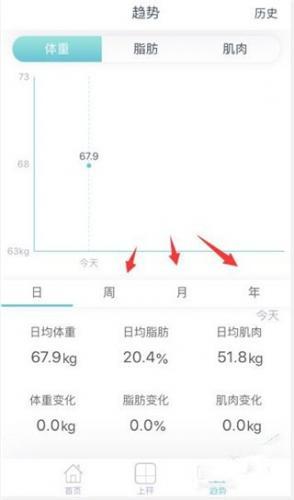 华为智能体脂秤