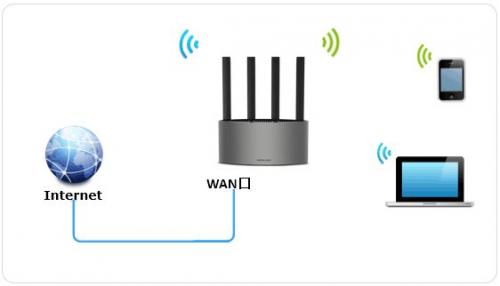 水星路由器治理app